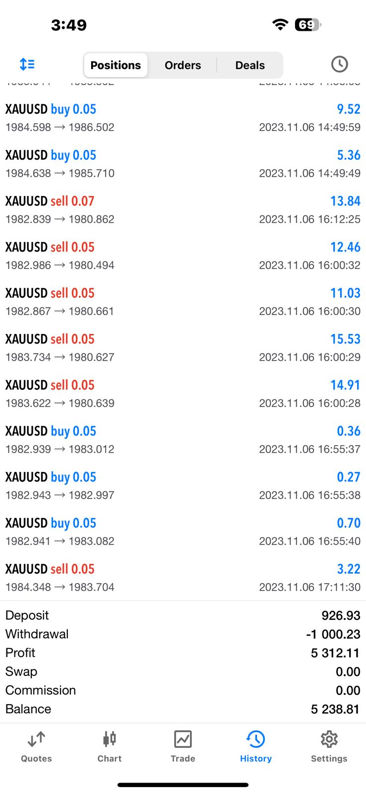 MT4/MT5 Trading Result Screenshot 2