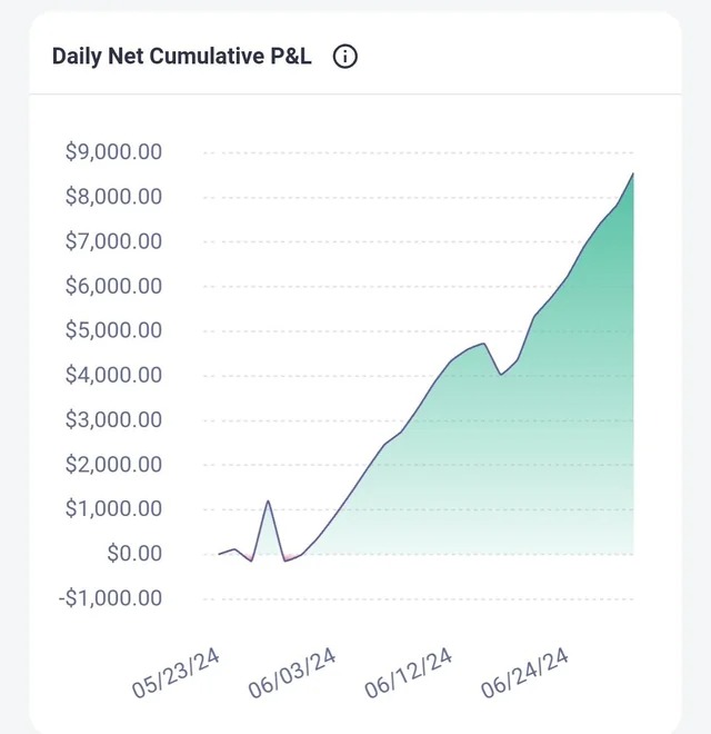 Binance Trading Result Screenshot